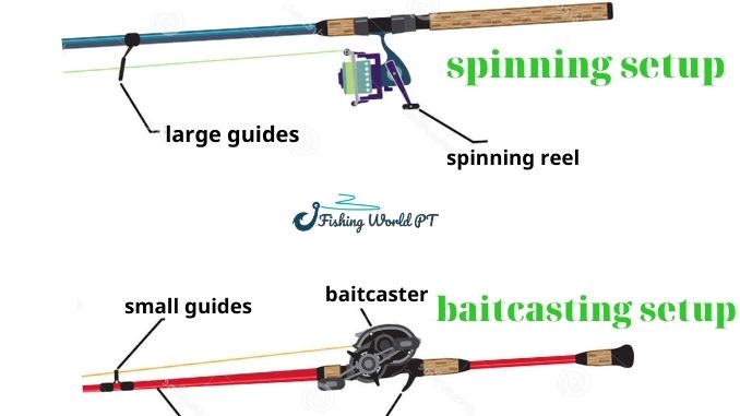 Why can't you put casting reels on spinning rods?