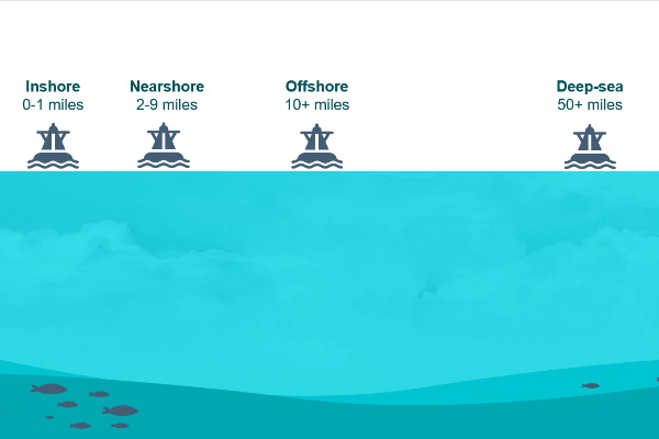 What is Offshore Fishing?